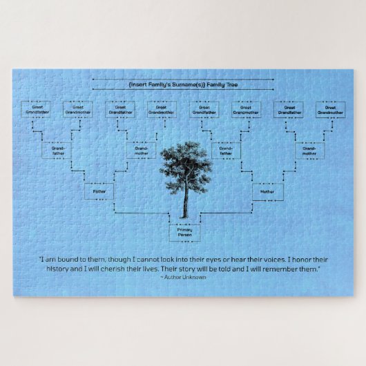 Puzzle Arbre familial contemporain : bleu (Horizontal)