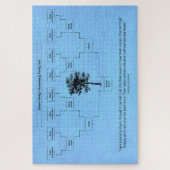 Puzzle Arbre familial contemporain : bleu (Vertical)