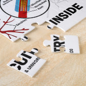 Puzzle Avertissement ! Intérieur neural de circuits (Côté)