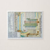 Puzzle Bains et douches améliorés d'un catalogue de San (Horizontal)