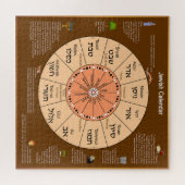 Puzzle Calendrier juif (Horizontal)