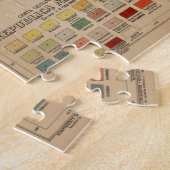Puzzle Carte géologique Vintage du Mexique (1921) (Côté)
