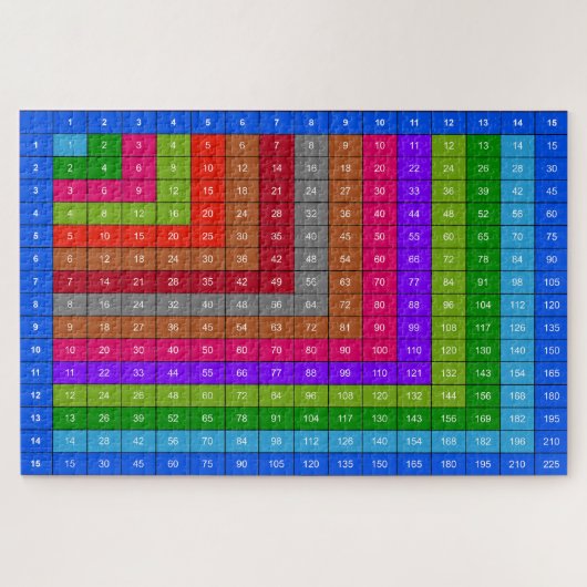 Puzzle Colorful Multiplication table (Horizontal)