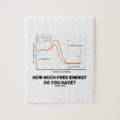 Puzzle Combien D'Énergie Libre Avez-Vous ? (Graph) (Vertical)