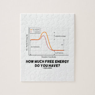 Puzzle Combien D'Énergie Libre Avez-Vous ? (Graph)