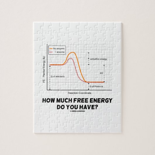 Puzzle Combien D'Énergie Libre Avez-Vous ? (Graph) (Vertical)