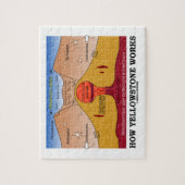 Puzzle Comment Yellowstone fonctionne (géologie (Vertical)