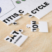 Puzzle Cycle viral de reproduction de l'hépatite C (Côté)