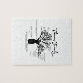 Puzzle d'ancêtre de famille (Horizontal)