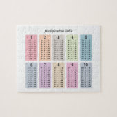 Puzzle de table de multiplication (Horizontal)