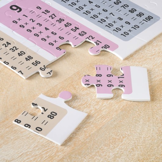 Puzzle de table de multiplication (Côté)