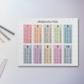 Puzzle de table de multiplication