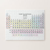 Puzzle de Tableau périodique (Horizontal)