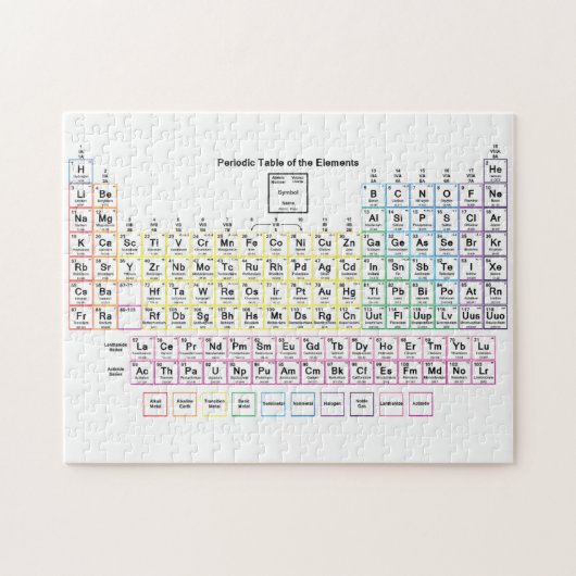 Puzzle de Tableau périodique (Horizontal)