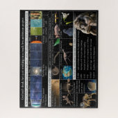 Puzzle Dieu n'est pas mort, il est juste moins ambitieux  (Vertical)