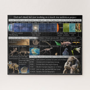 Puzzle Dieu n'est pas mort, il est juste moins ambitieux 