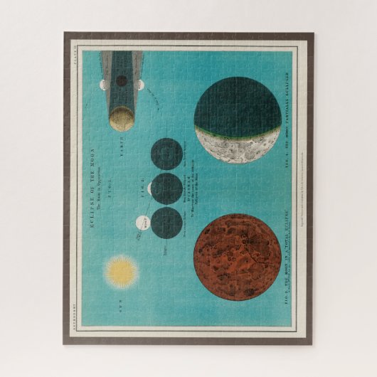 Puzzle Eclipse antique de la Lune Dessin, 1908 (Vertical)