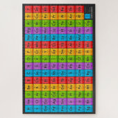 Puzzle Éléments du tableau périodique 1014 Pièces (Vertical)