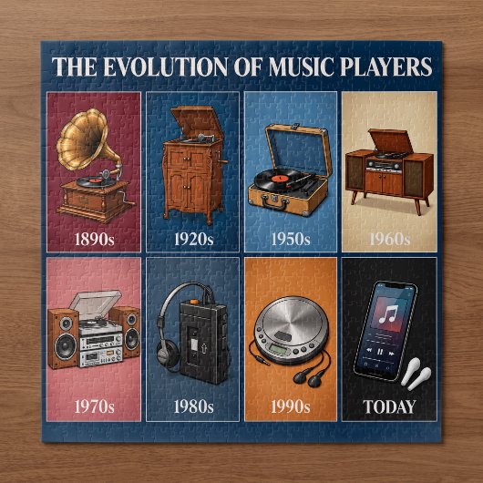 Puzzle Évolution des lecteurs de musique à travers les dé