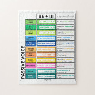 Puzzle Graphique de grammaire vocale passive