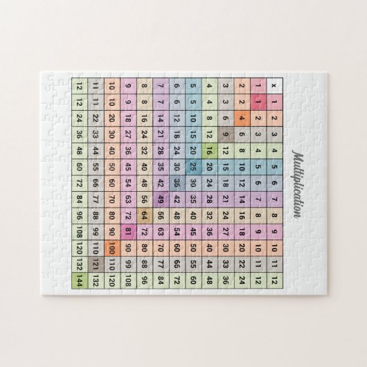 Puzzle Graphique Multiplication (Horizontal)
