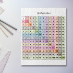 Puzzle Graphique Multiplication<br><div class="desc">Ce puzzle pourrait être une façon amusante pour vos enfants d'apprendre des multiplications. Il est livré avec un tableau de multiplication (de 1 à 12) en couleurs pastel. Il pourrait être parfait pour un anniversaire d'enfant ou pour un enseignant !</div>