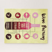 Puzzle Guide d'appariement des vins Amusement des aliment (Horizontal)