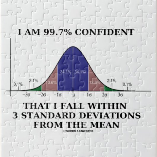 Puzzle I Le 99.7% Confident Fall Within 3 heures Deviatio