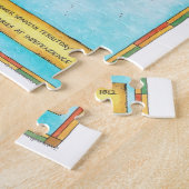 Puzzle Indépendance sud-américaine (Côté)