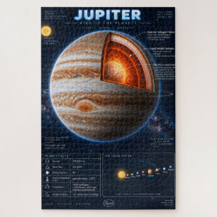 Puzzle Infographie scientifique en coupe de Jupiter