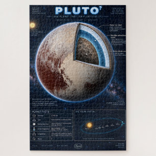 Puzzle Infographie scientifique en coupe de Pluton