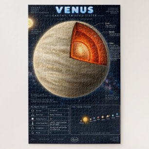Puzzle Infographie scientifique en coupe de Vénus