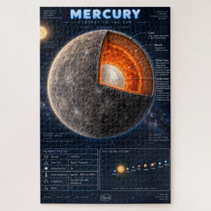 Puzzle Infographie scientifique sur la coupe de Mercure