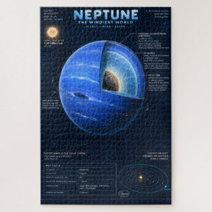 Puzzle Infographie scientifique sur la coupe de Neptune