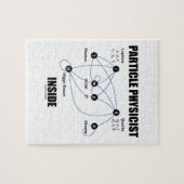 Puzzle Intérieur de physicien de particules (modèle (Horizontal)