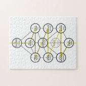 Puzzle Kabbalistic Tree of life hebrew sephiroth (Horizontal)