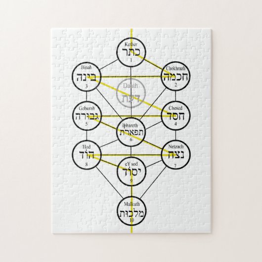 Puzzle Kabbalistic Tree of life hebrew sephiroth (Vertical)