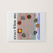 Puzzle Le cycle de roche (science de la terre de (Horizontal)