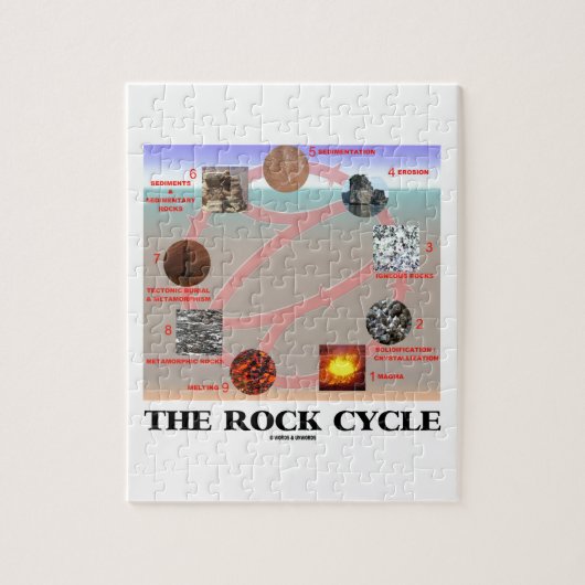 Puzzle Le cycle de roche (science de la terre de (Vertical)