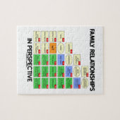 Puzzle Liens de parenté dans la perspective (généalogie) (Horizontal)