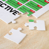 Puzzle Liens de parenté dans la perspective (généalogie) (Côté)