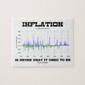 Puzzle L'Inflation N'Est Jamais Ce Qu'Elle Était L'Économ (Horizontal)
