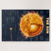 Puzzle L'infographie scientifique de la section transvers (Horizontal)