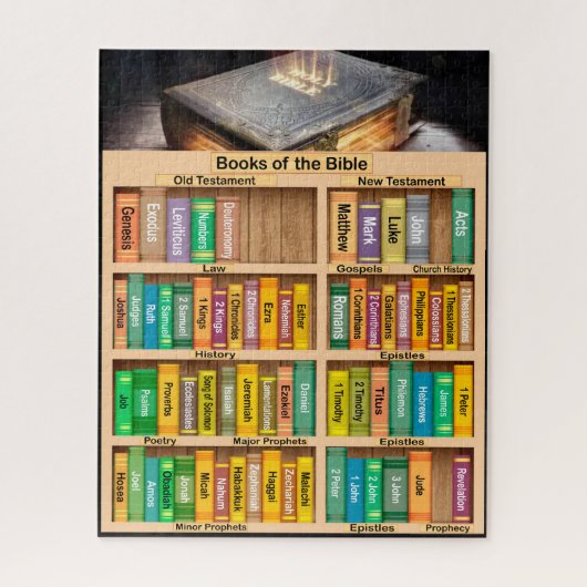 Puzzle Livres de la Bible (Vertical)