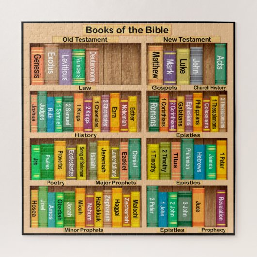 Puzzle Livres de la Bible (Vertical)