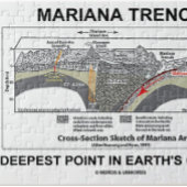 Puzzle Mariana Trench Deepest Point In Earth's Oceans