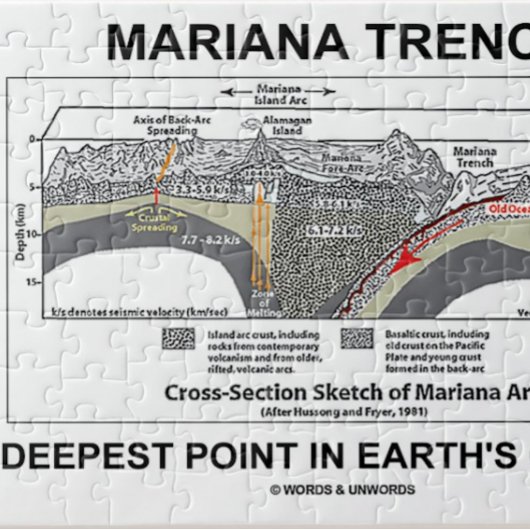 Puzzle Mariana Trench Deepest Point In Earth's Oceans