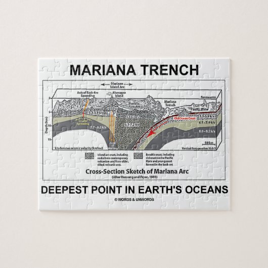 Puzzle Mariana Trench Deepest Point In Earth's Oceans (Horizontal)