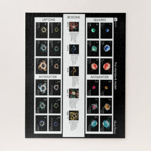 Puzzle Modèle standard de particules