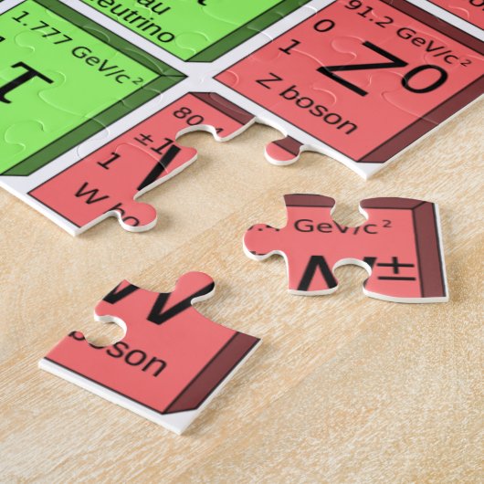 Puzzle Modèle standard des particules élémentaires (Côté)